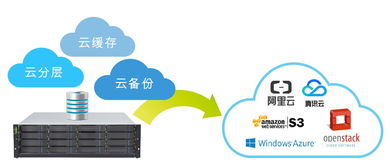開(kāi)年第一響 Infortrend普安科技與國(guó)億國(guó)際聯(lián)手，王牌產(chǎn)品GS技術(shù)服務(wù)助力產(chǎn)業(yè)升級(jí)