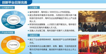西安軟件園 軟件與服務外包產業自主創新特色彰顯