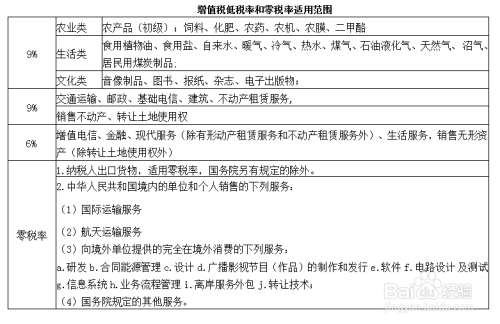 增值稅稅率計算指南 從基本概念到軟件開發實踐